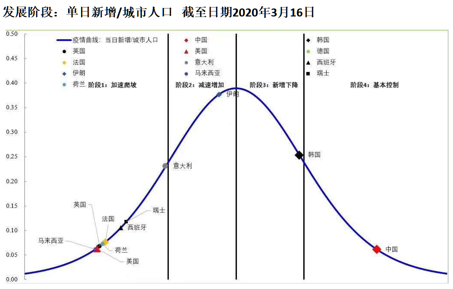 纵腾观察 | Q3 Q4疫情预测数据来了，跨境卖家必看！