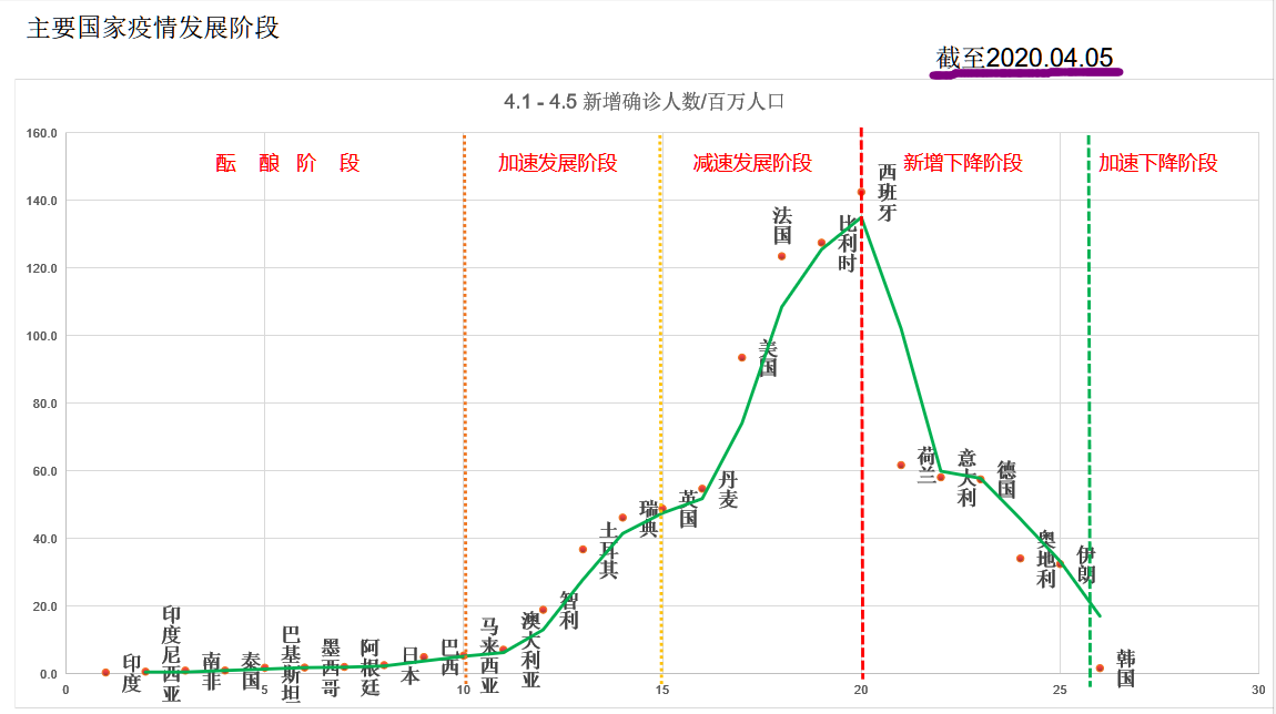 纵腾观察 | Q3 Q4疫情预测数据来了，跨境卖家必看！