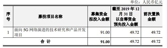 中兴通讯以自筹资金对5G网络演进项目进行预先投入 共计49.72亿元