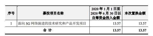 中兴通讯以自筹资金对5G网络演进项目进行预先投入 共计49.72亿元