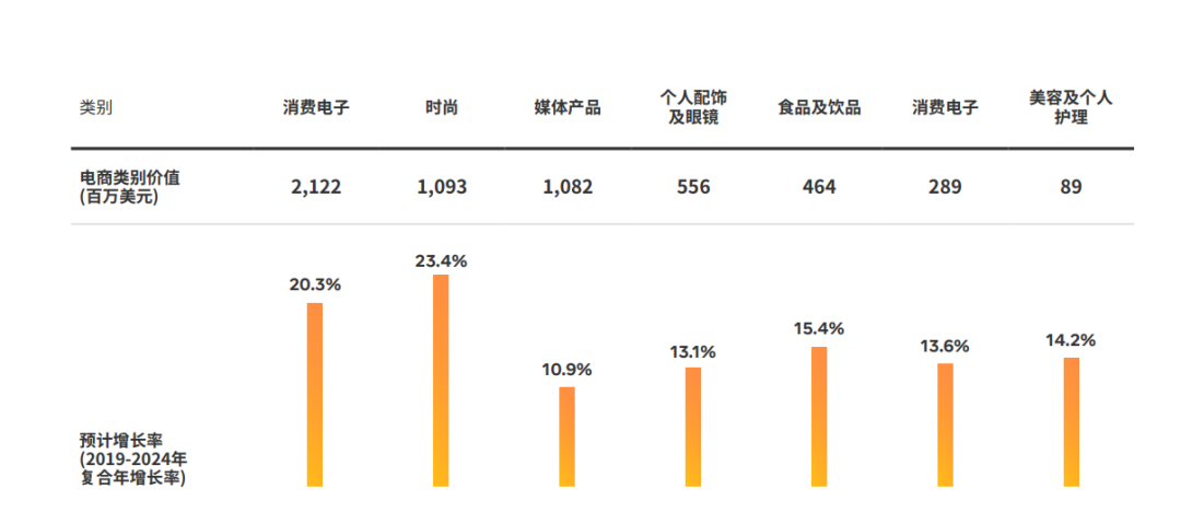 Facebook白皮书下载丨抓住机遇，乘风起航墨西哥