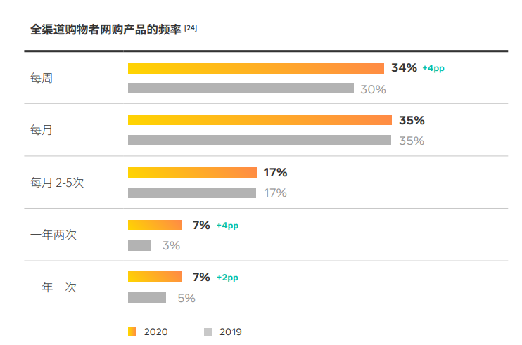 Facebook白皮书下载丨抓住机遇，乘风起航墨西哥