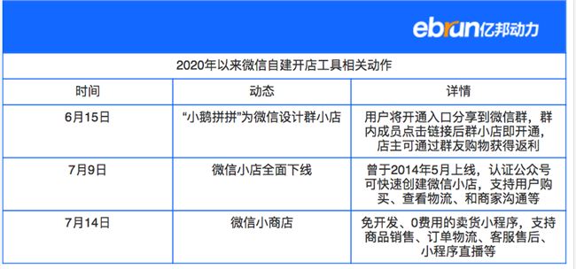 微信生态的 13 种武器——2020双十一商家必读