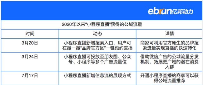 微信生态的 13 种武器——2020双十一商家必读