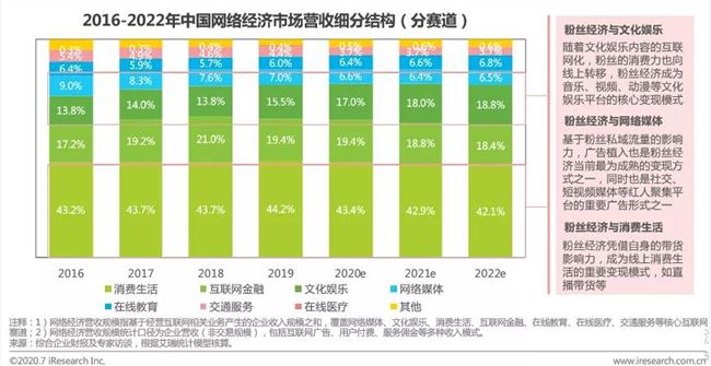 “红人经济”迭代史，万亿市场背后谁在乘风破浪