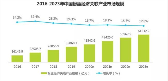 “红人经济”迭代史，万亿市场背后谁在乘风破浪