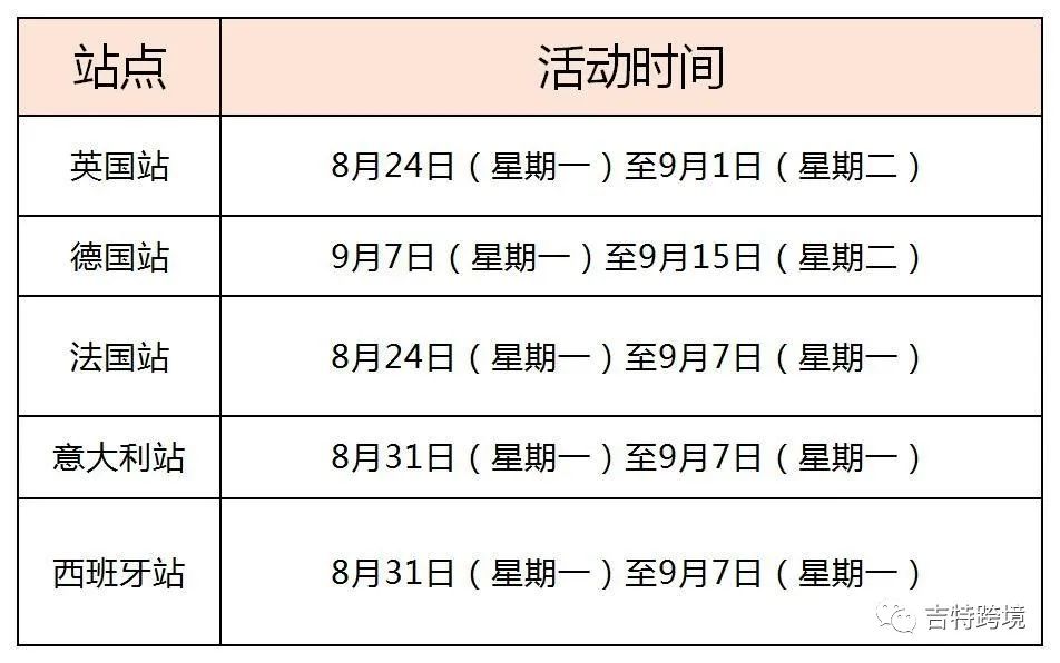 卖家注意了！亚马逊正式开启2020欧洲站夏末促销互动申请通道，流量红利来了