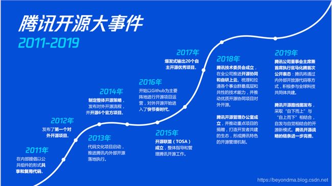 中国开源激荡 20 年：IT 江湖，谁主沉浮？