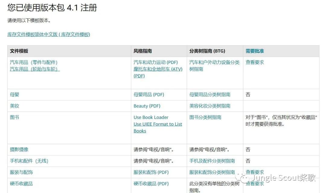 广告0曝光、ACoS高达200%？你的PPC广告该这么投！