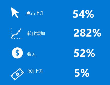 他们如何实现高转化 | 新一波案例来袭