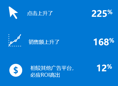 他们如何实现高转化 | 新一波案例来袭