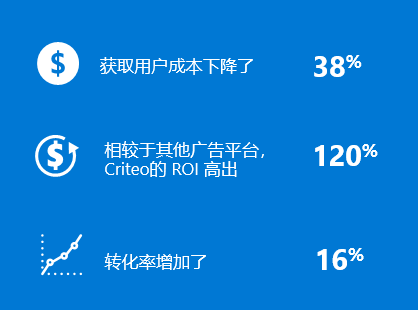 他们如何实现高转化 | 新一波案例来袭