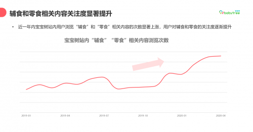 宝宝树发布《Z世代妈妈的零食观》白皮书 “辅食”和“零食”相关内容关注度显著提升