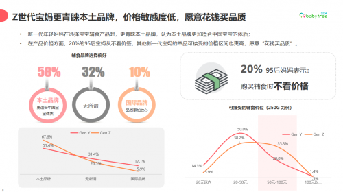 宝宝树发布《Z世代妈妈的零食观》白皮书 “辅食”和“零食”相关内容关注度显著提升