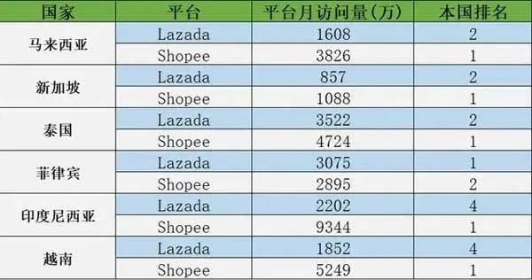 意外！上半年航空业亏损843亿美元，却促使跨境电商销售增长21%