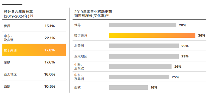 Facebook白皮书丨抓住机遇，乘风起航墨西哥