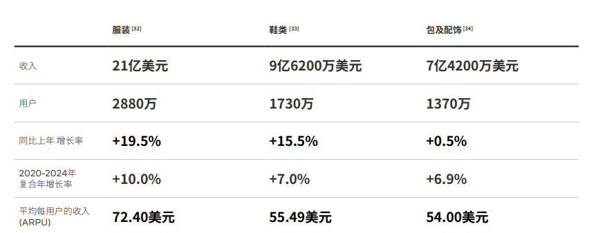 Facebook白皮书丨抓住机遇，乘风起航墨西哥