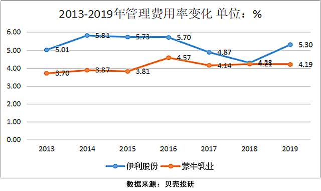 蒙牛和伊利纯牛奶区别，看完这篇文章你就有答案了