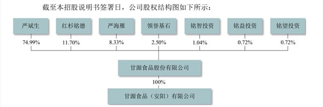 红杉、基石坐镇，吃货们又撑起一个IPO