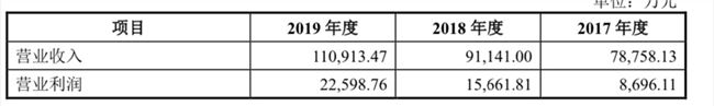 红杉、基石坐镇，吃货们又撑起一个IPO