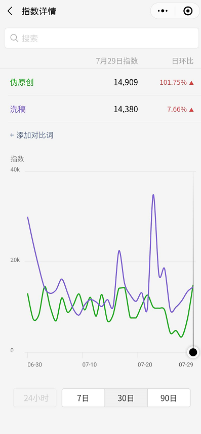 我想用智能写作工具实现10W+爆文，结果懵了……