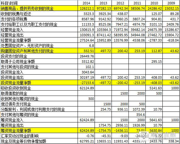 财务报表是什么，2020全新财务记账表格大全