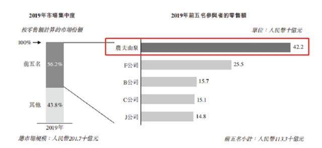 大自然“印钞机”农夫山泉获准上市，千亿隐形富豪浮出水面