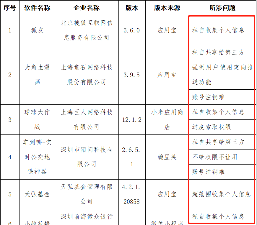 被工信部点名的58款App 是怎么侵犯用户隐私的？