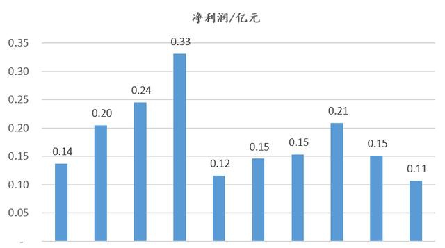 解密新湖系资本局:地产发家却靠投资赚钱,实控8家机构组金融帝国