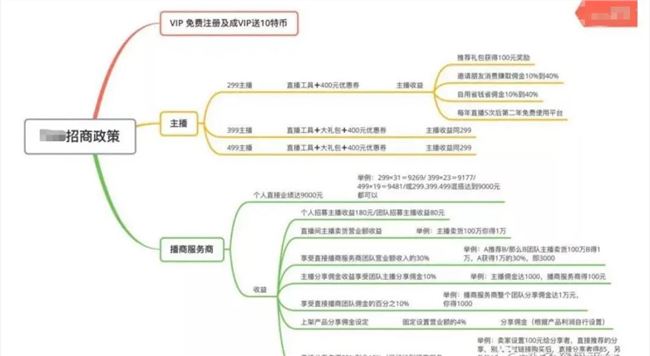 别上了社交直播电商的当！