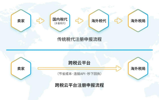 卖家涉案2380万美元，或判50年，2020，稳中求“生”才是王道