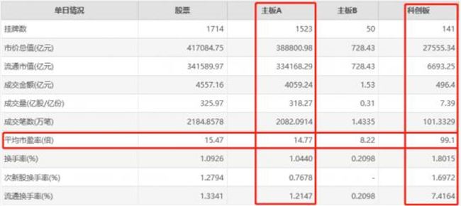 蚂蚁金服、滴滴们掀起A/H上市潮，它们能打破折溢价的烦恼吗？