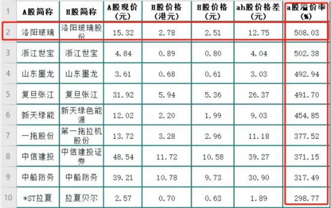 蚂蚁金服、滴滴们掀起A/H上市潮，它们能打破折溢价的烦恼吗？