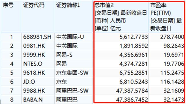 蚂蚁金服、滴滴们掀起A/H上市潮，它们能打破折溢价的烦恼吗？