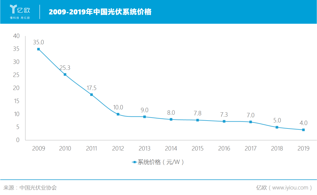 这个行业的成功，是中国科技战最佳案例