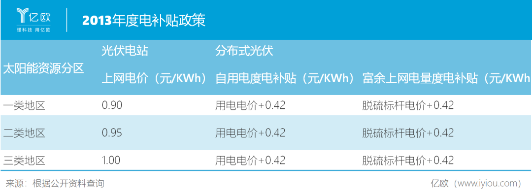 这个行业的成功，是中国科技战最佳案例