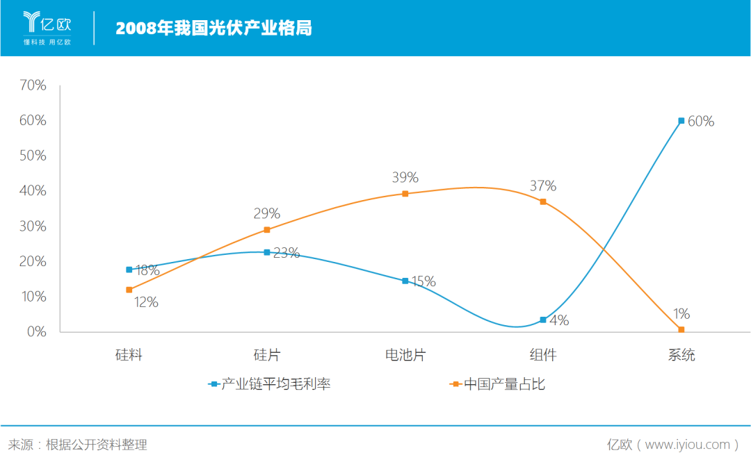 这个行业的成功，是中国科技战最佳案例