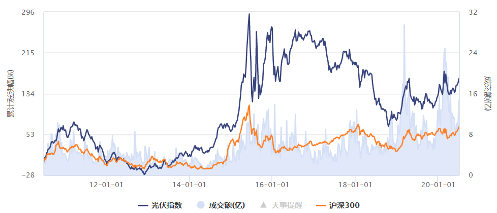 这个行业的成功，是中国科技战最佳案例