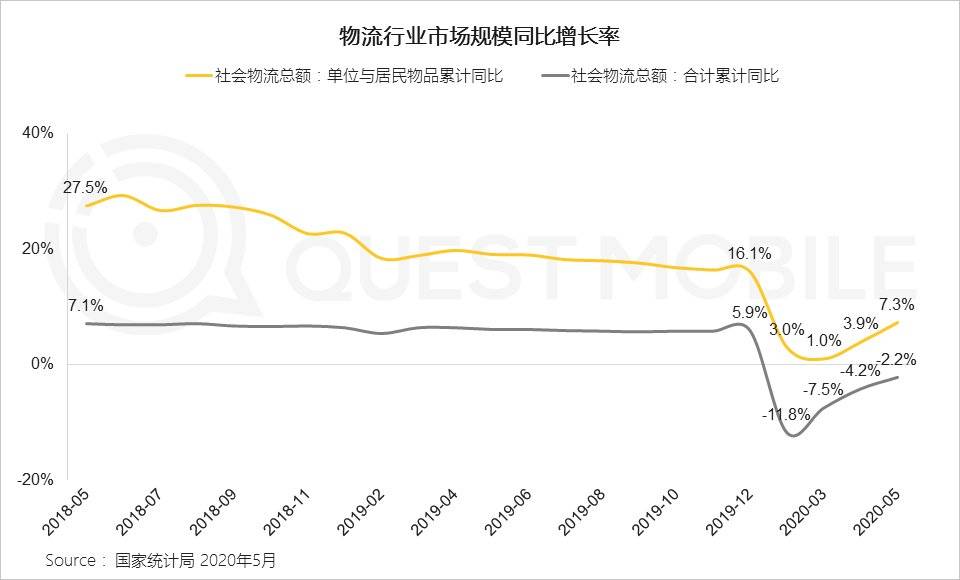 宅经济，何去何从？