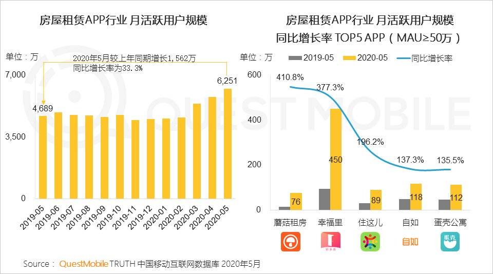 宅经济，何去何从？