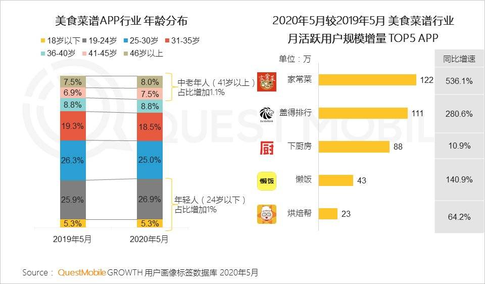 宅经济，何去何从？