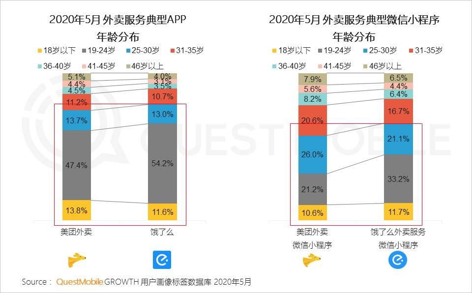 宅经济，何去何从？