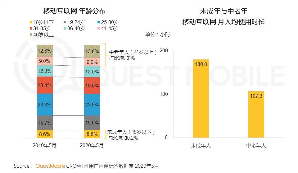 宅经济，何去何从？