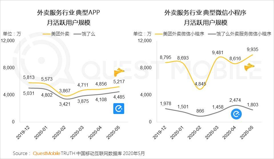 宅经济，何去何从？