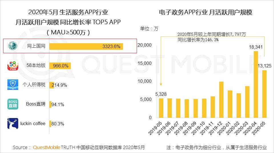 宅经济，何去何从？