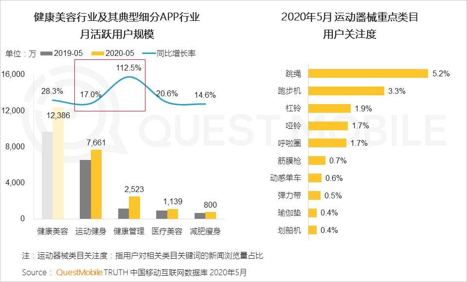 宅经济，何去何从？