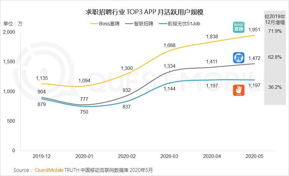 宅经济，何去何从？