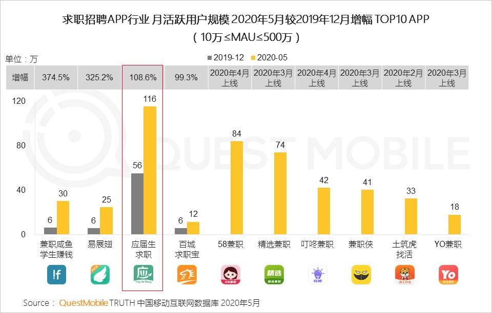 宅经济，何去何从？