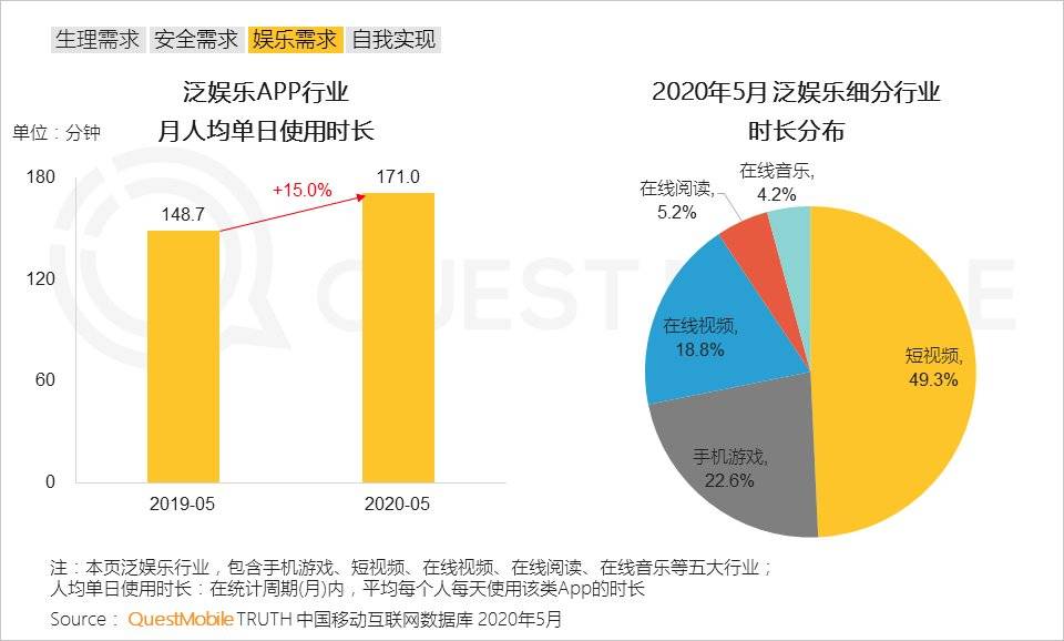 宅经济，何去何从？