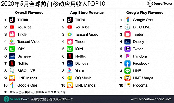 退无可退：TikTok还有没有路可以走？